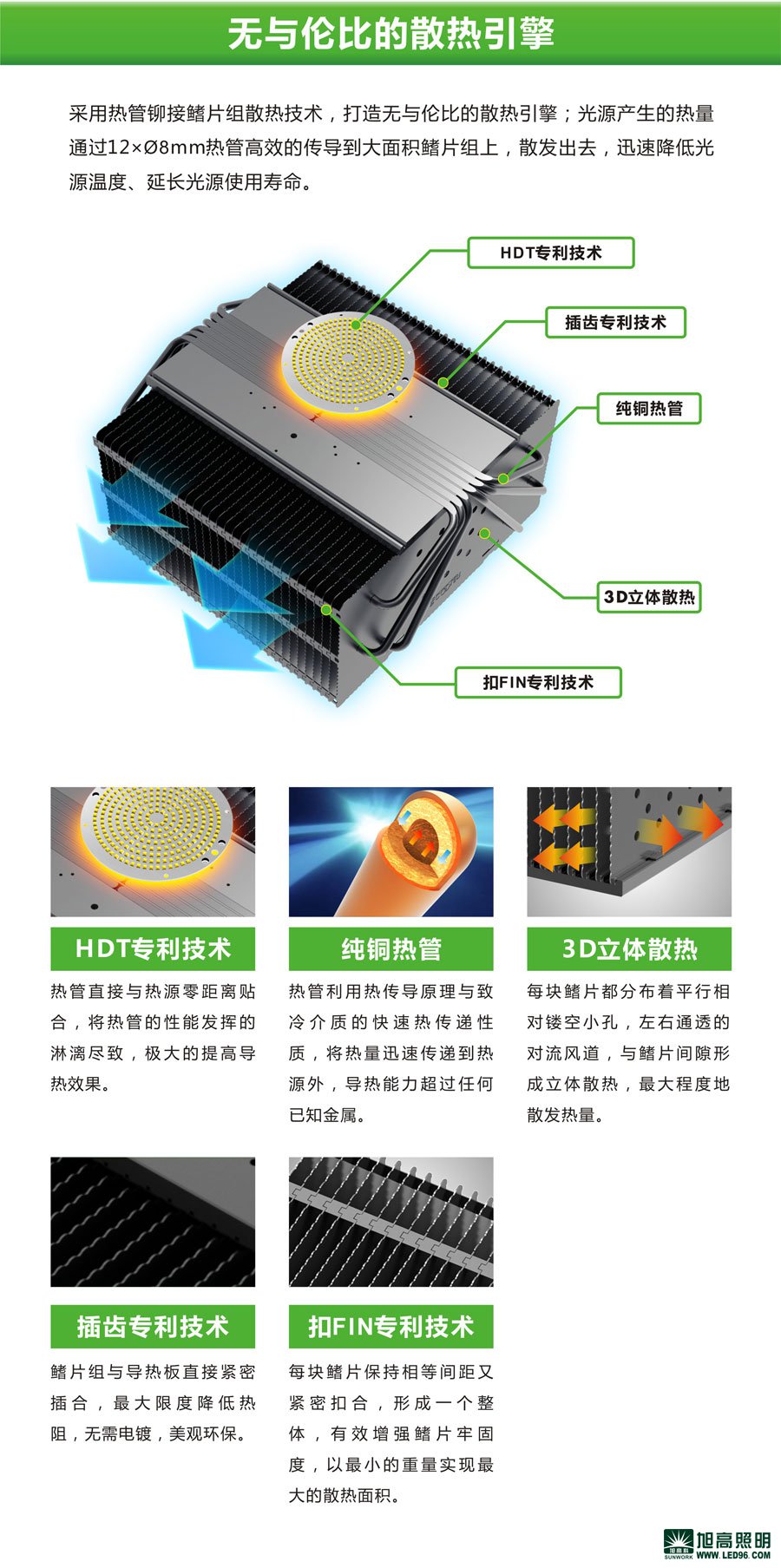 高檔高端SWK205-200w高效LED工礦燈，LED工廠燈廠家直銷(xiāo)，LED節(jié)能燈體育場(chǎng)館