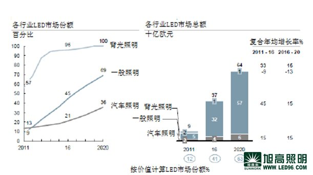 歐洲LED照明燈具市場的中國供應商