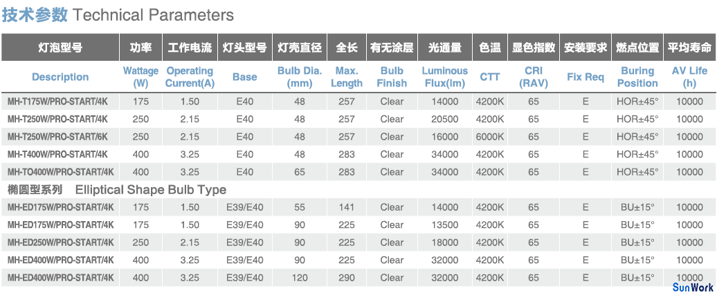 歐標(biāo)金鹵燈泡