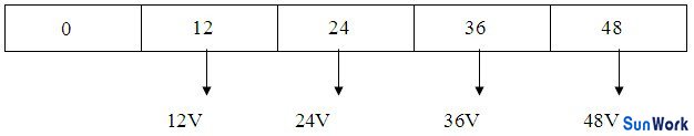 多路不同電壓輸出12V、24V、36V、48V