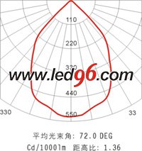 海洋王NFC9121/ON、NFC9121A/ON LED 頂燈